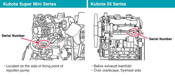 Example showing a Kubota engine serial number location
