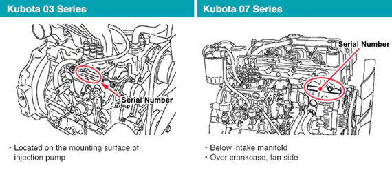 Example showing a Kubota engine serial number location