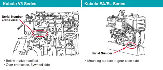 Example showing a Kubota engine serial number location