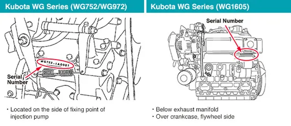 Example showing a Kubota engine serial number location